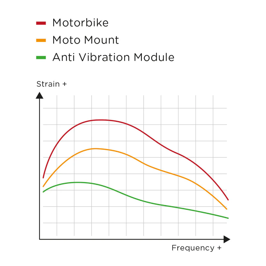 Modulo Anti Vibrazione SP CONNECT - Anti Vibration Module